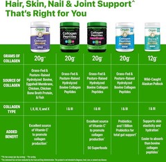 Orgain Collagen Peptides Powder 20g Grass Fed Unflavored 1LB
