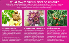 Skinny Fiber Natural Weight Loss Supplement – Appetite Suppressant + Enzymes