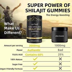 Himalayan Shilajit GOLD Gummies, Organic, Extremely Potent 3000 weight measure,