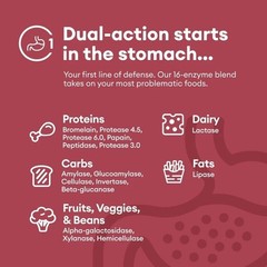 Physician’s Choice Digestive Enzymes – Multi – Enzyme Intended Formula with