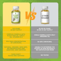 Oregano Oil Capsules w/Black Seed Oil,Antioxidant, Immune &Digestive Support